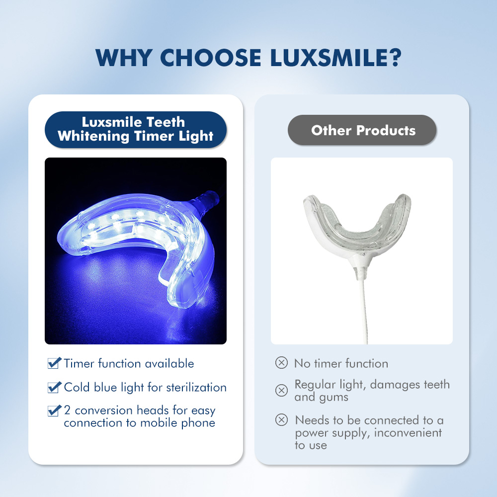 Luxsmile สมาร์ท LED ฟันไวท์เทน - Teeth Whitening Pens บทวิจารณ์และราคา